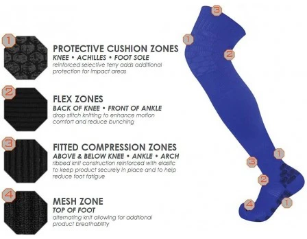 Twin City Performance Over-the-Knee Socks 4 Twin City Performance Over-the-Knee Socks - Image 2